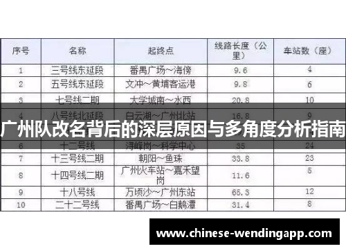 广州队改名背后的深层原因与多角度分析指南