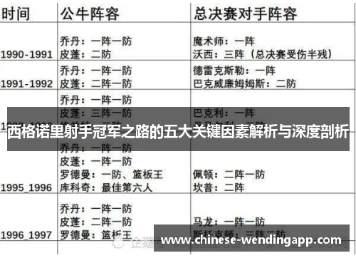西格诺里射手冠军之路的五大关键因素解析与深度剖析