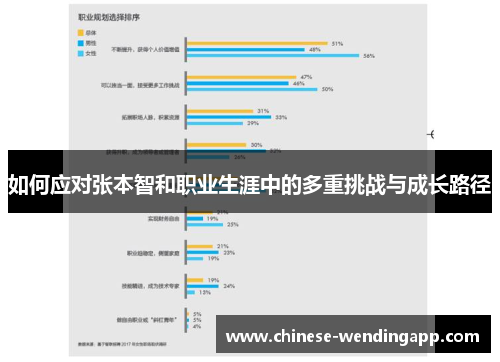 如何应对张本智和职业生涯中的多重挑战与成长路径 如何应对张本智和职业生涯中的多重挑战与成长路径