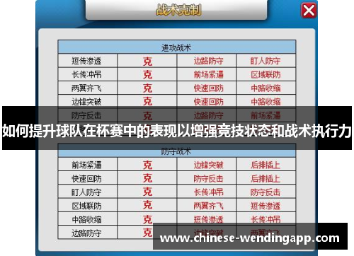 如何提升球队在杯赛中的表现以增强竞技状态和战术执行力