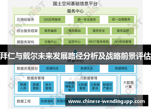 拜仁与戴尔未来发展路径分析及战略前景评估 拜仁与戴尔未来发展路径分析及战略前景评估