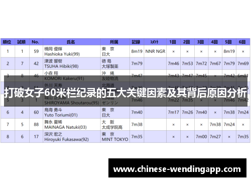 打破女子60米栏纪录的五大关键因素及其背后原因分析 打破女子60米栏纪录的五大关键因素及其背后原因分析