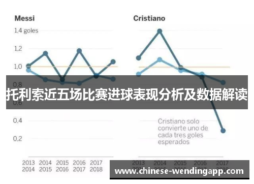 托利索近五场比赛进球表现分析及数据解读 托利索近五场比赛进球表现分析及数据解读