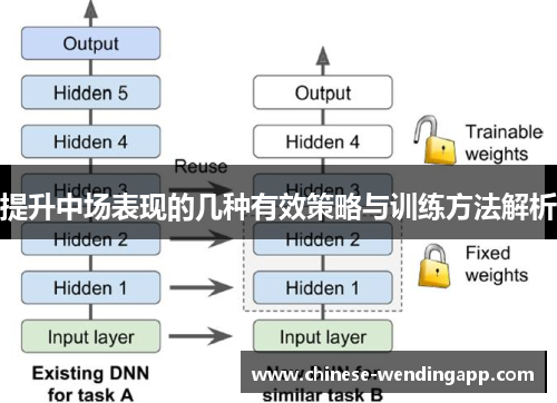 提升中场表现的几种有效策略与训练方法解析