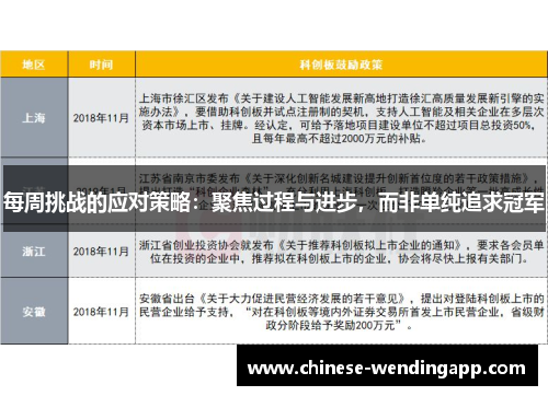 每周挑战的应对策略:聚焦过程与进步,而非单纯追求冠军 每周挑战的应对策略:聚焦过程与进步,而非单纯追求冠军