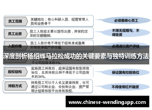 深度剖析杨绍辉马拉松成功的关键要素与独特训练方法 深度剖析杨绍辉马拉松成功的关键要素与独特训练方法