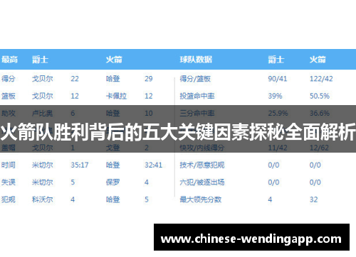 火箭队胜利背后的五大关键因素探秘全面解析 火箭队胜利背后的五大关键因素探秘全面解析
