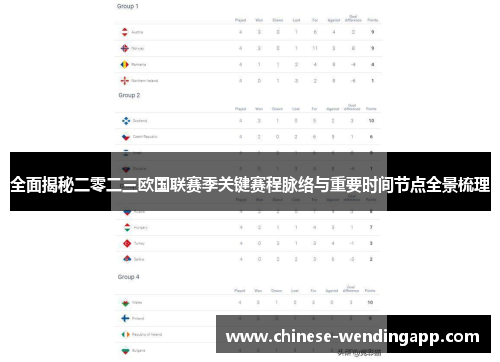全面揭秘二零二三欧国联赛季关键赛程脉络与重要时间节点全景梳理 全面揭秘二零二三欧国联赛季关键赛程脉络与重要时间节点全景梳理