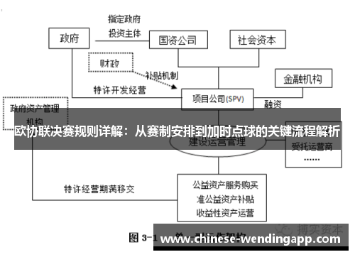 欧协联决赛规则详解:从赛制安排到加时点球的关键流程解析 欧协联决赛规则详解:从赛制安排到加时点球的关键流程解析