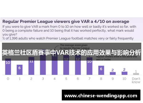 英格兰社区盾赛事中VAR技术的应用效果与影响分析