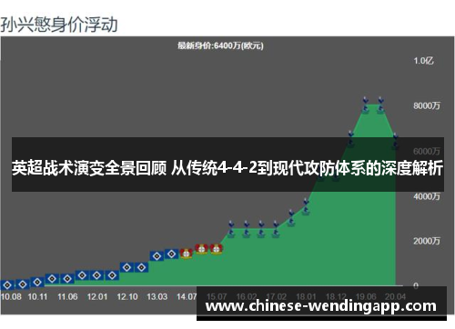 英超战术演变全景回顾 从传统4-4-2到现代攻防体系的深度解析