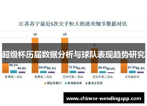 超级杯历届数据分析与球队表现趋势研究