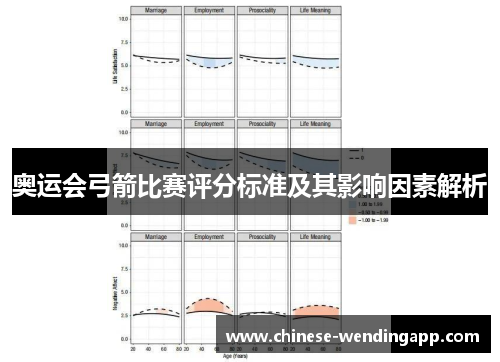 奥运会弓箭比赛评分标准及其影响因素解析