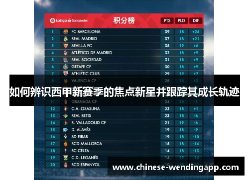 如何辨识西甲新赛季的焦点新星并跟踪其成长轨迹