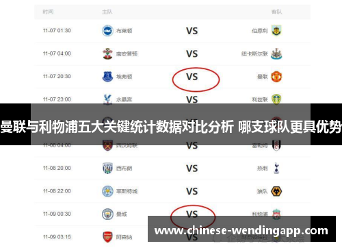 曼联与利物浦五大关键统计数据对比分析 哪支球队更具优势