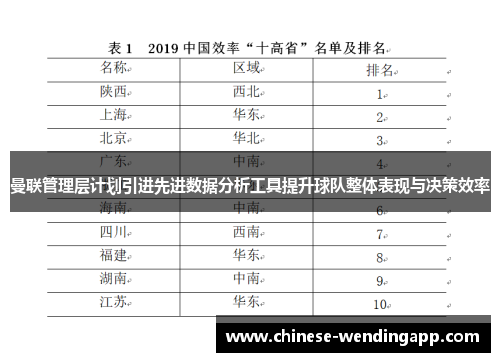 曼联管理层计划引进先进数据分析工具提升球队整体表现与决策效率