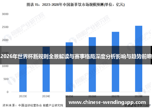 2026年世界杯新规则全景解读与赛事格局深度分析影响与趋势前瞻 2026年世界杯新规则全景解读与赛事格局深度分析影响与趋势前瞻