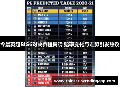 今晨英超BIG6对决赛程揭晓 赔率变化与走势引发热议 今晨英超BIG6对决赛程揭晓 赔率变化与走势引发热议