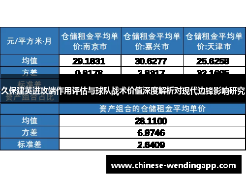 久保建英进攻端作用评估与球队战术价值深度解析对现代边锋影响研究 久保建英进攻端作用评估与球队战术价值深度解析对现代边锋影响研究