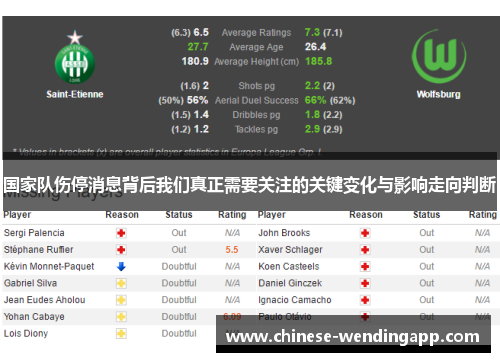国家队伤停消息背后我们真正需要关注的关键变化与影响走向判断