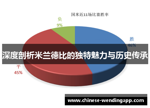 深度剖析米兰德比的独特魅力与历史传承