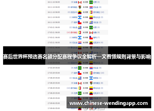 赛后世界杯预选赛名额分配赛程争议全解析一文看懂规则背景与影响