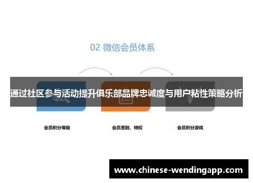 通过社区参与活动提升俱乐部品牌忠诚度与用户粘性策略分析