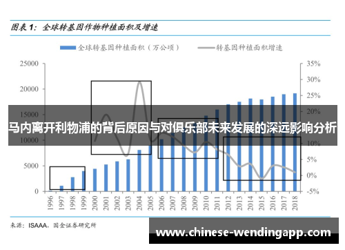 马内离开利物浦的背后原因与对俱乐部未来发展的深远影响分析